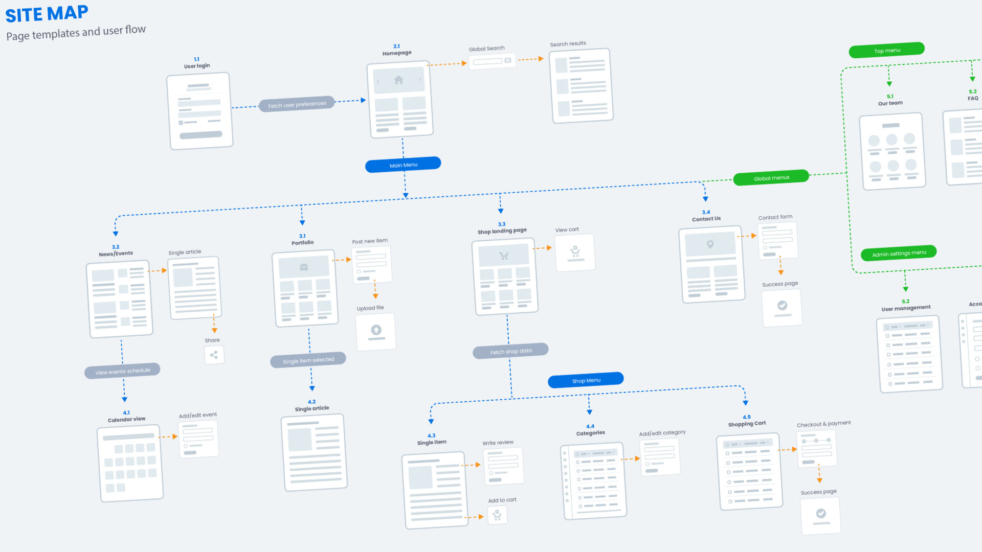 A graphic depicting a sitemap for a small business website